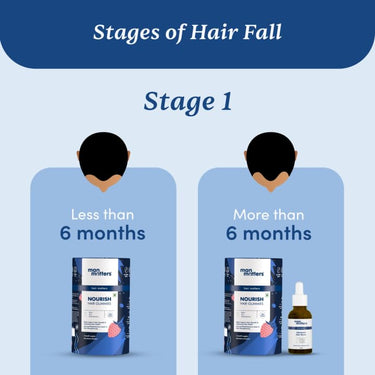 Man Matters Advanced Hair Growth Serum | With 23% Actives | Redensyl, Anagain, Aminexil, Rosemary Oil | Promotes Hair Growth, Increases Hair Density & Thickens Hair | Paraben & Sulfate Free | 50ml